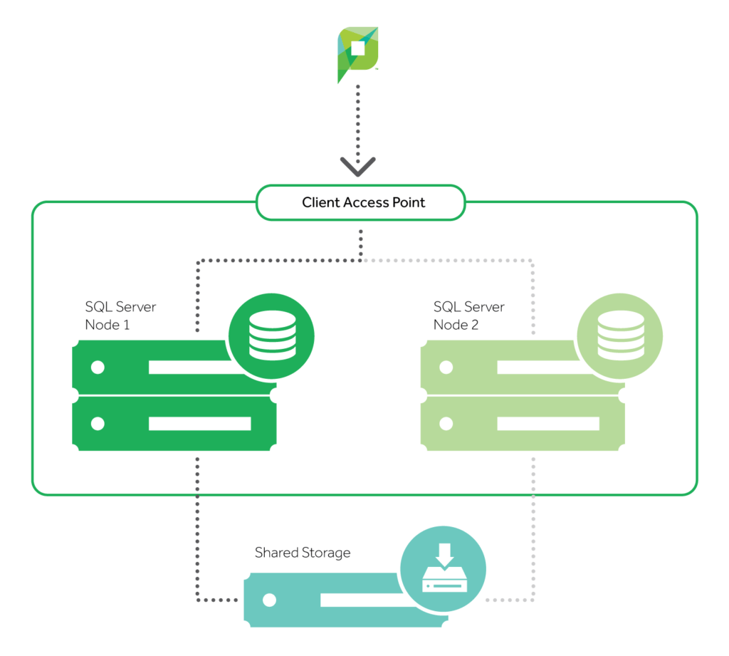 Deploy Sql Server For Failover Clustering With Cluster Shared Volumes ...