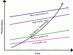 Disruptive Technology