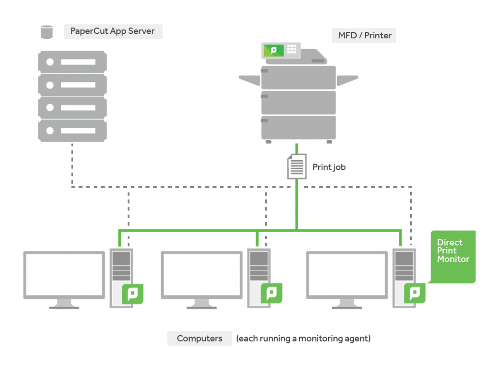 Direct Printing for SMBs 