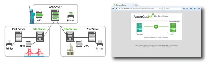 SiteServer_Screen