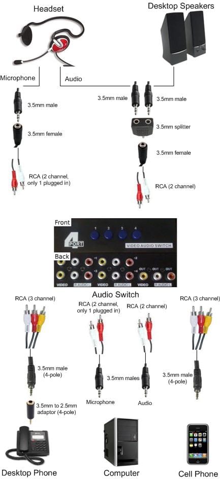 Audio Switch Diagram