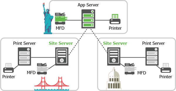 Manage printing across decentralized multi-server and multi-site networks with PaperCut