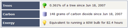 PaperCut Environmental Impact Reporting