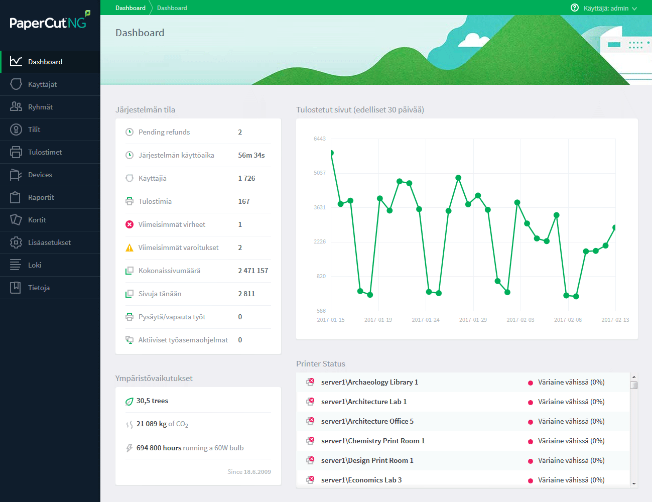 The admin dashboard interface in Finnish