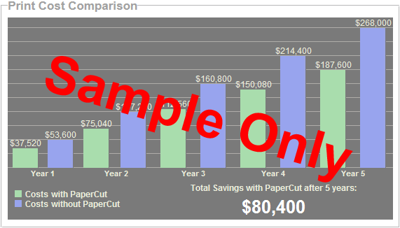 sample savings graph