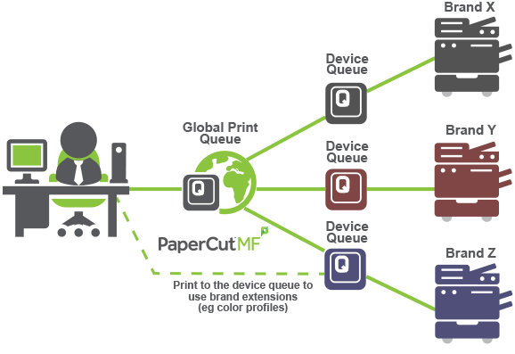 Ecrm Print Drivers