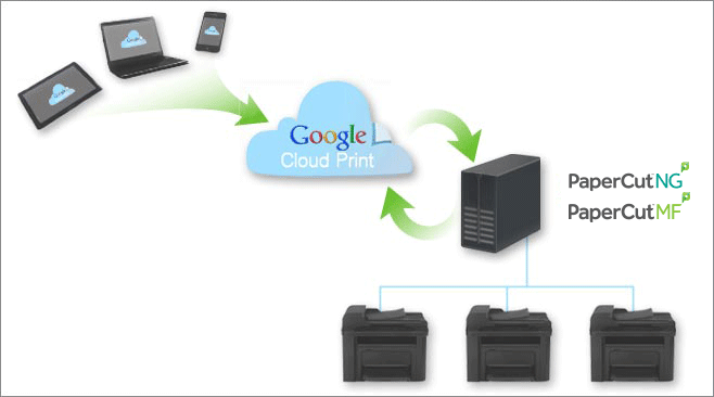 connect printer to google cloud print