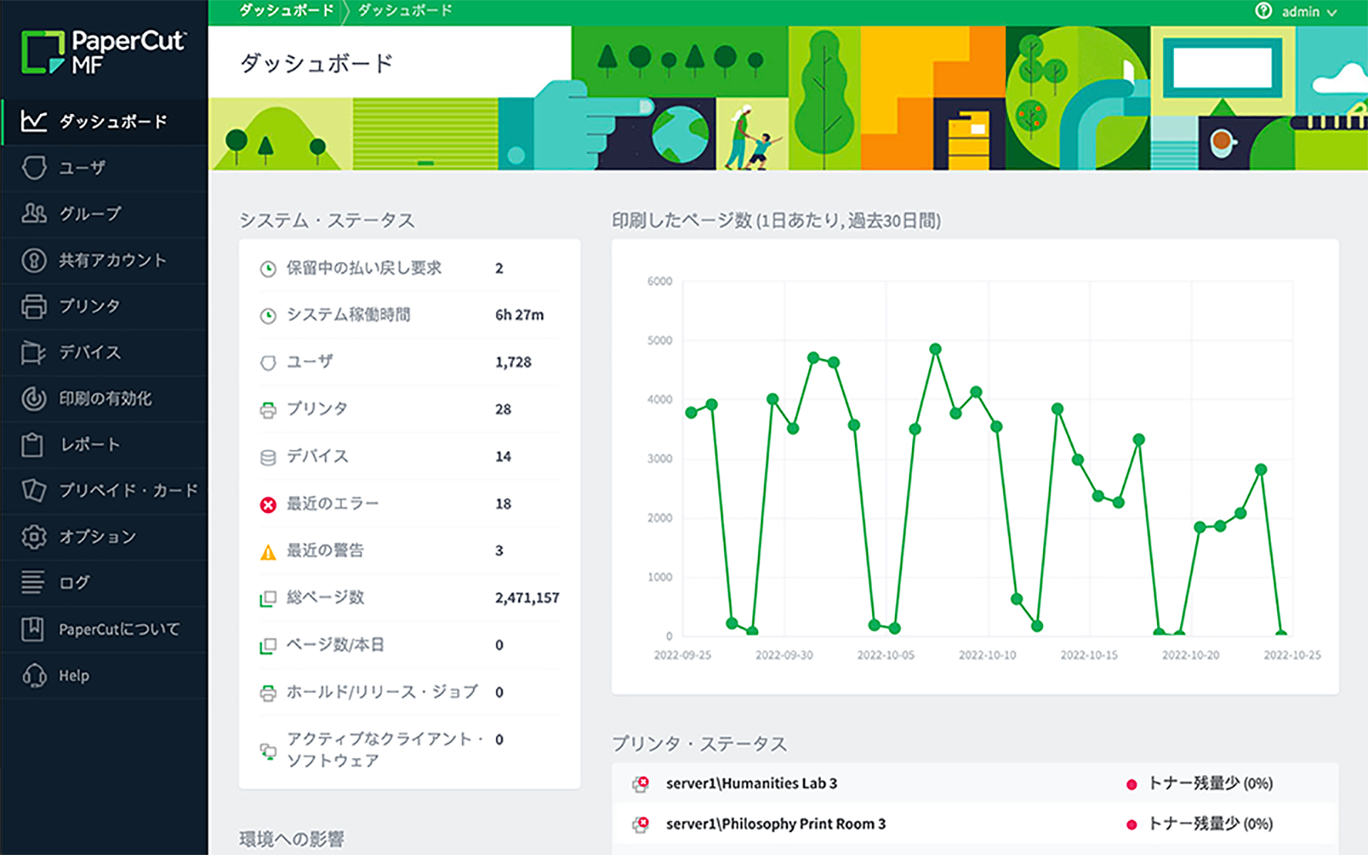 Panel de control de PaperCut MF