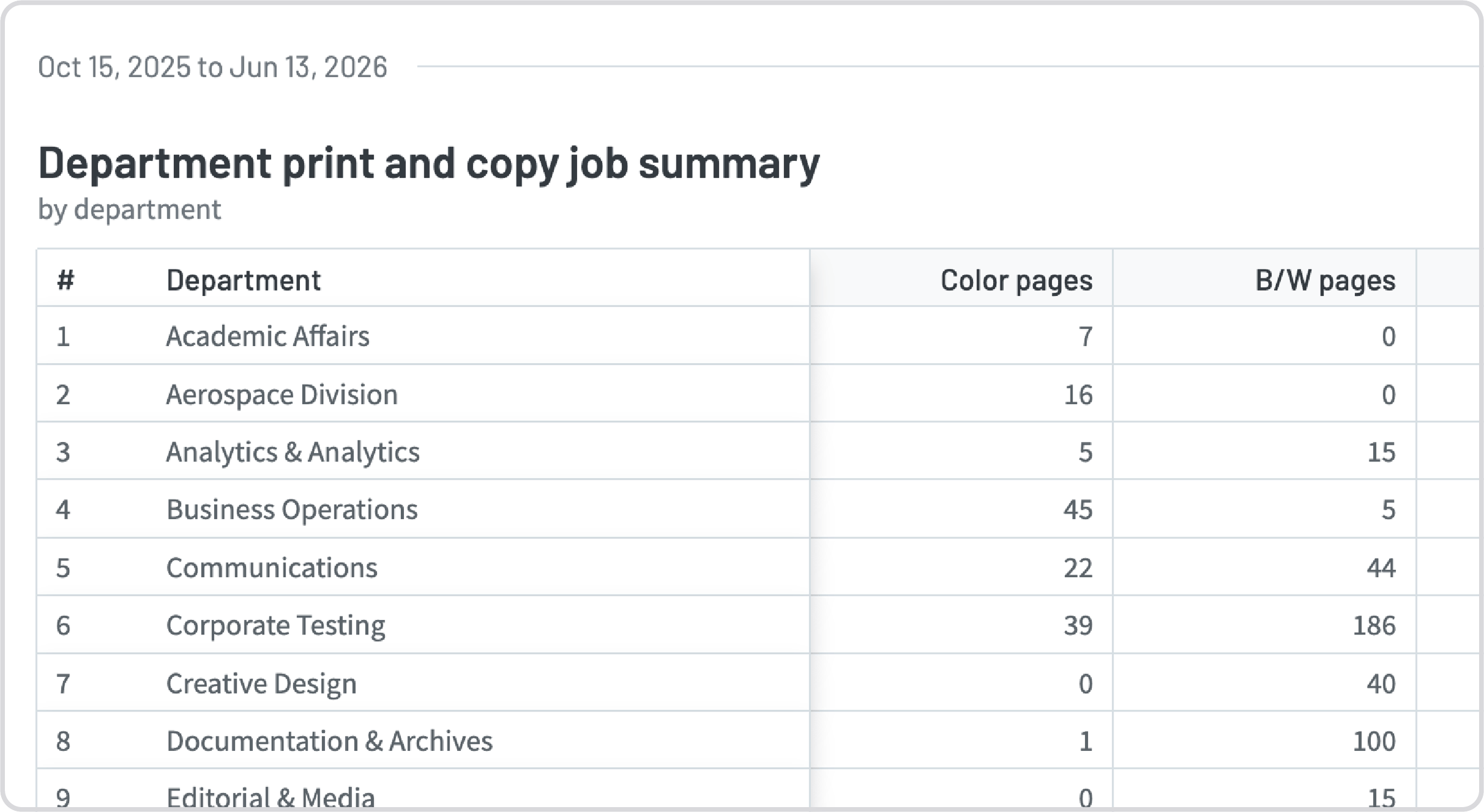 A departmental report in PaperCut Hive A screenshot of a departmental report in PaperCut Hive