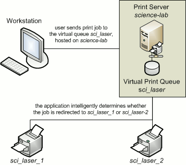 Manage Your High-Volume Printing the Easy Way - Online LexLeader