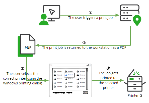 KB Citrix Session Local Printing Workflow